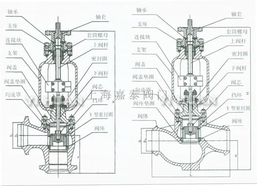 TYH968Y電動(dòng)疏水調(diào)節(jié)閥 角型結(jié)構(gòu) 直通結(jié)構(gòu)